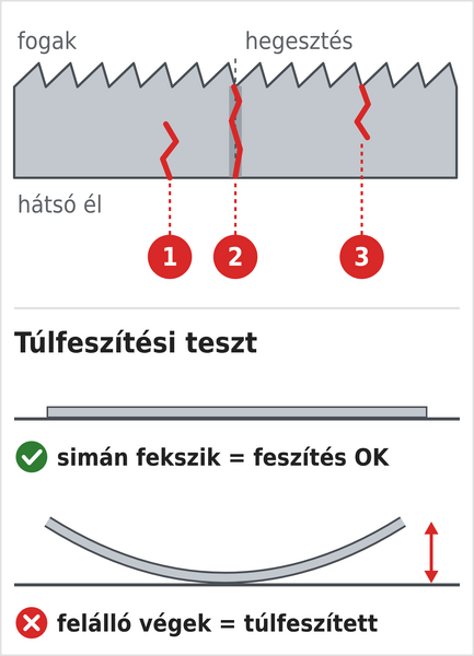 Hol pattan el a szalagfűrészlap (a hátsó él felől, a hegesztésnél, a fogak felől), és a túlfeszítési teszt az elpattant szalagfűrészlapon